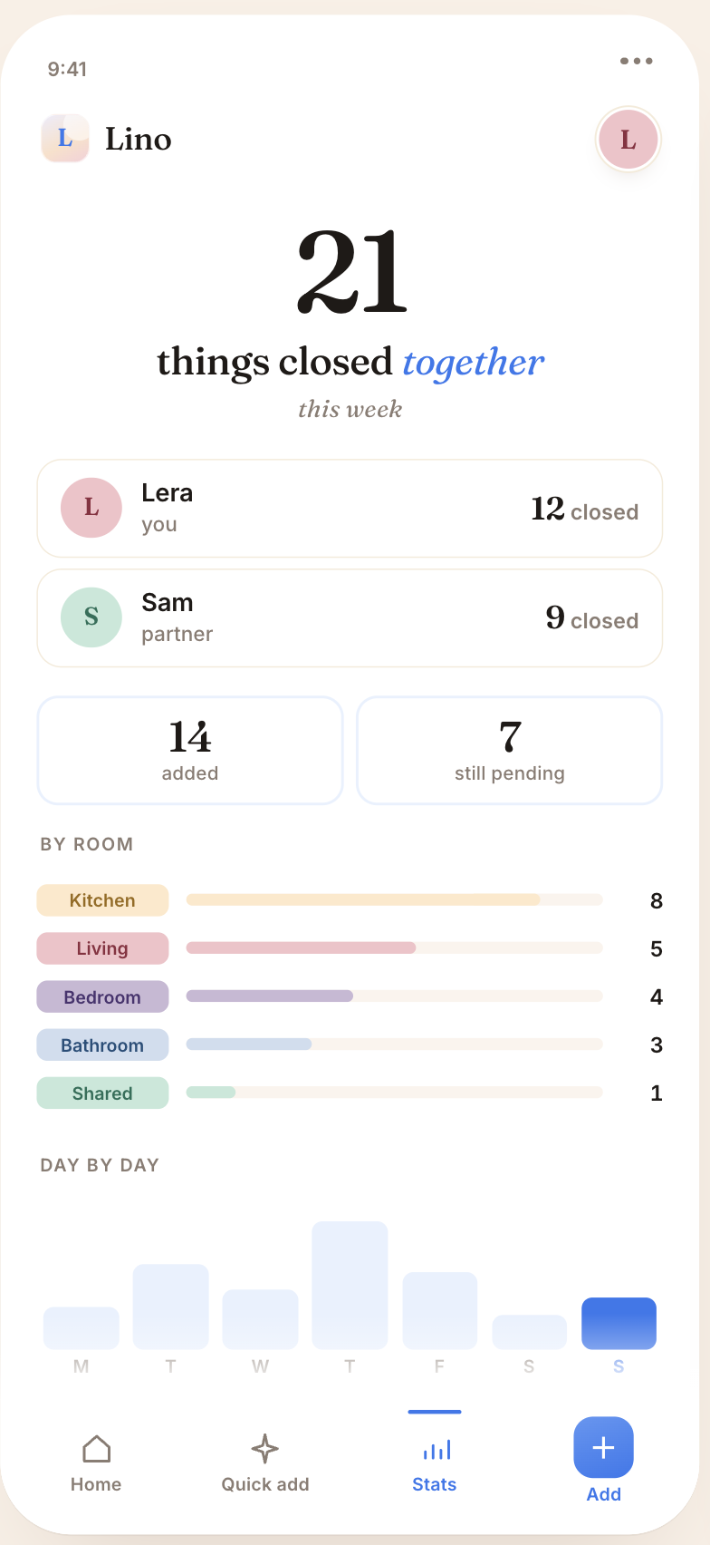 Weekly stats